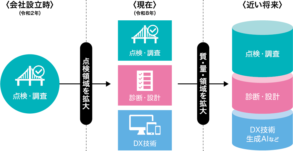 事業拡大イメージ